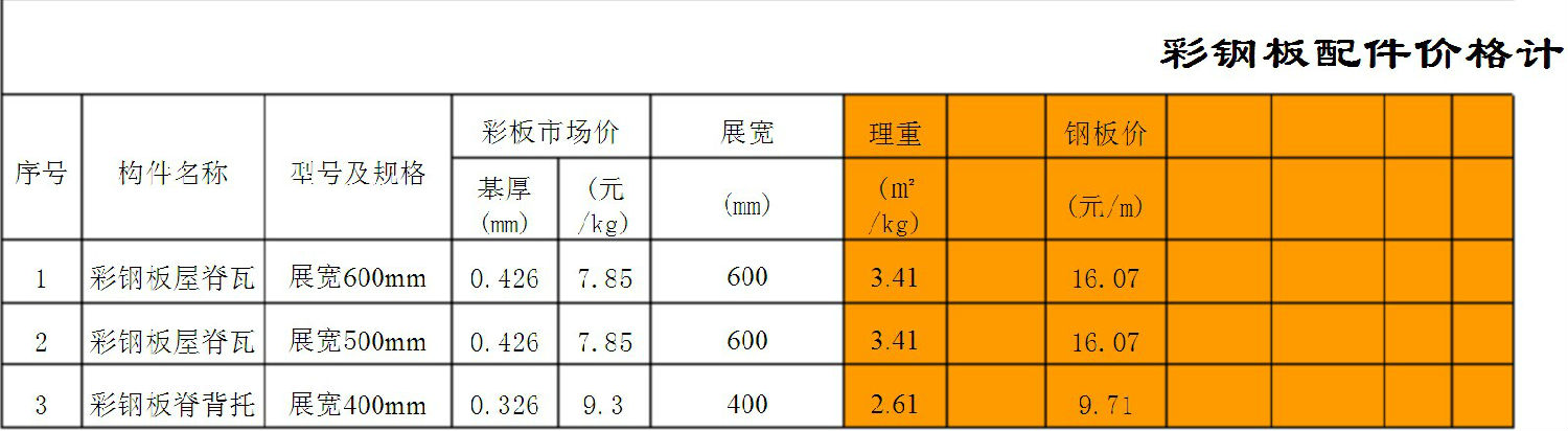 燕赵蓝天彩钢板价格计算表参考4.jpg